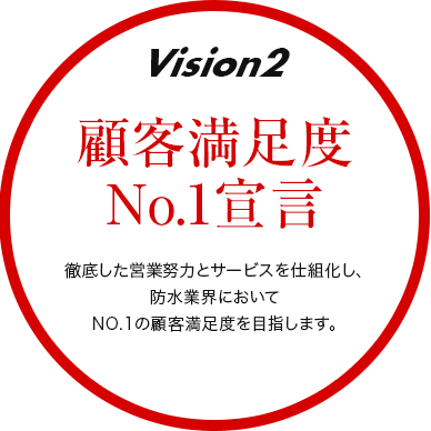Vision2 顧客満足度No.1宣言